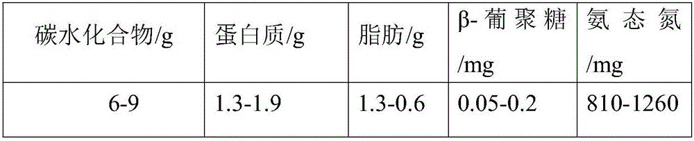 Highland barley nutrition rice wine and brewing method thereof