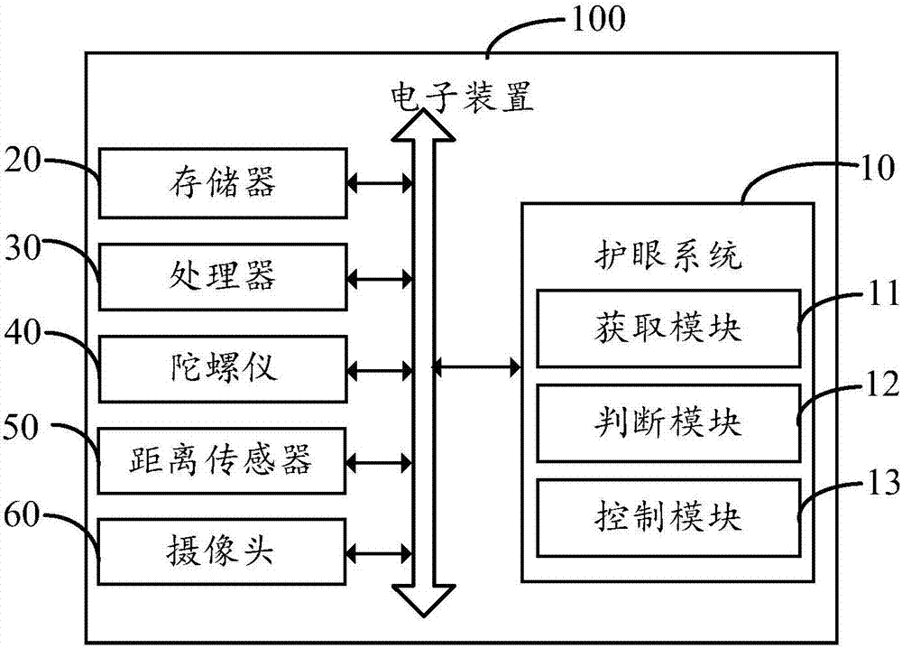 Unlocking system and method