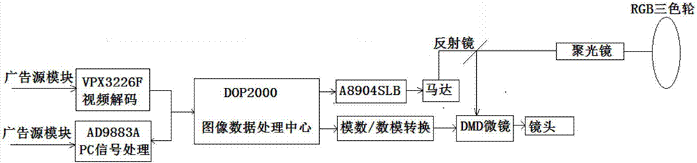 Vehicle body advertisement putting device and vehicle equipped with vehicle body advertisement putting device