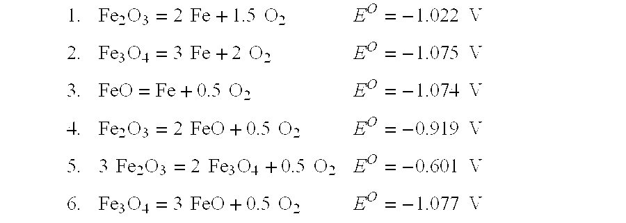 Electrochemical Method and Apparatus For Removing Oxygen From a Compound or Metal