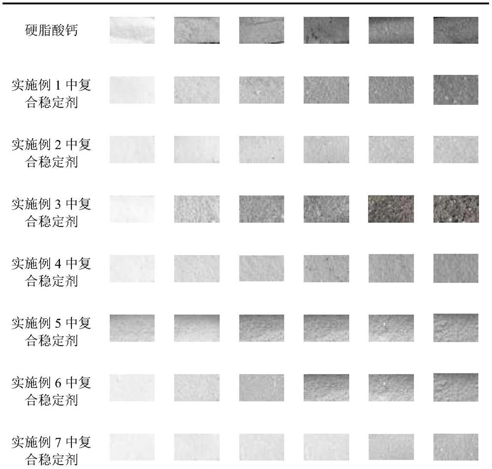 Imidazole carboxylic acid rare earth composite heat stabilizer for PVC and preparation method thereof