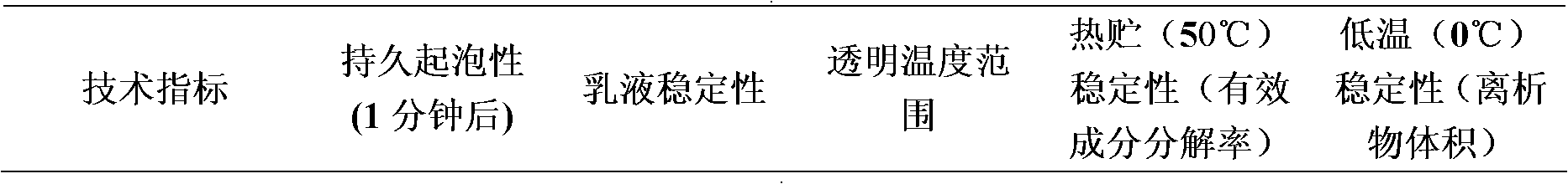 Germicide composition containing spiroxamine and tridemorph