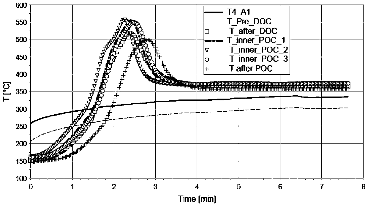 Actively regenerative exhaust aftertreatment system and method for active regeneration thereof