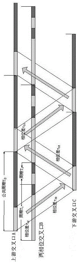 Trunk line cooperative control method for intersection of two phase signals