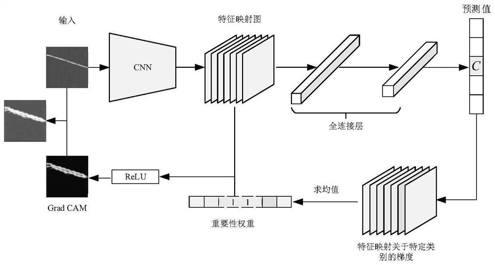 Radar signal identification and positioning method based on MobileNet model transfer learning