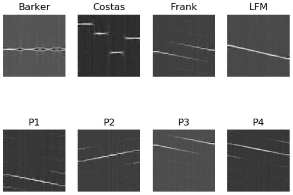 Radar signal identification and positioning method based on MobileNet model transfer learning