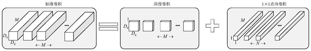 Radar signal identification and positioning method based on MobileNet model transfer learning