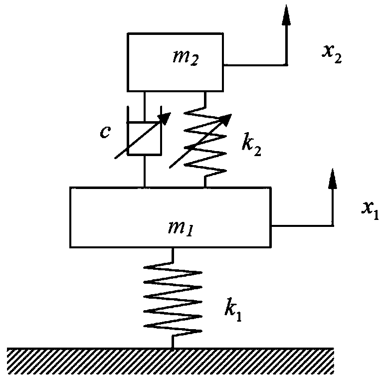 A control method of variable stiffness and variable damping combined dynamic vibration absorber