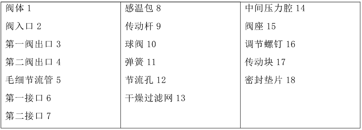 Throttle multi-port thermal expansion valve assembly and vehicle