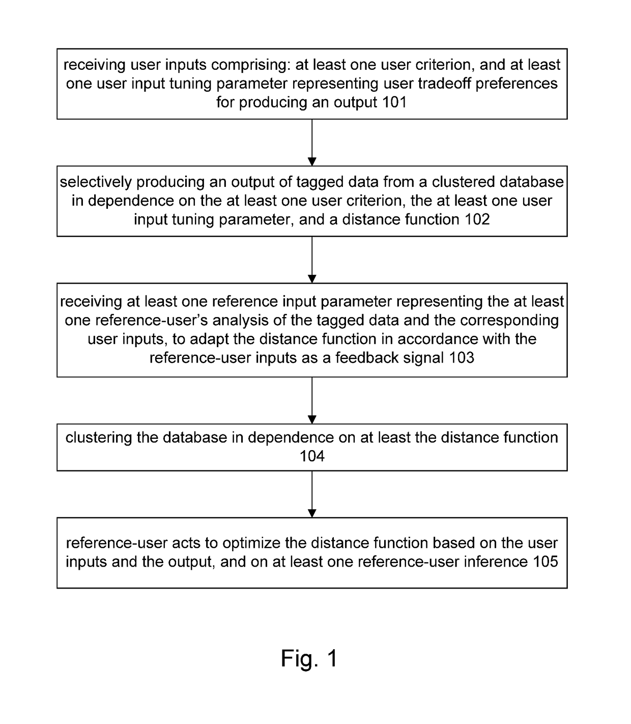 Insight and algorithmic clustering for automated synthesis