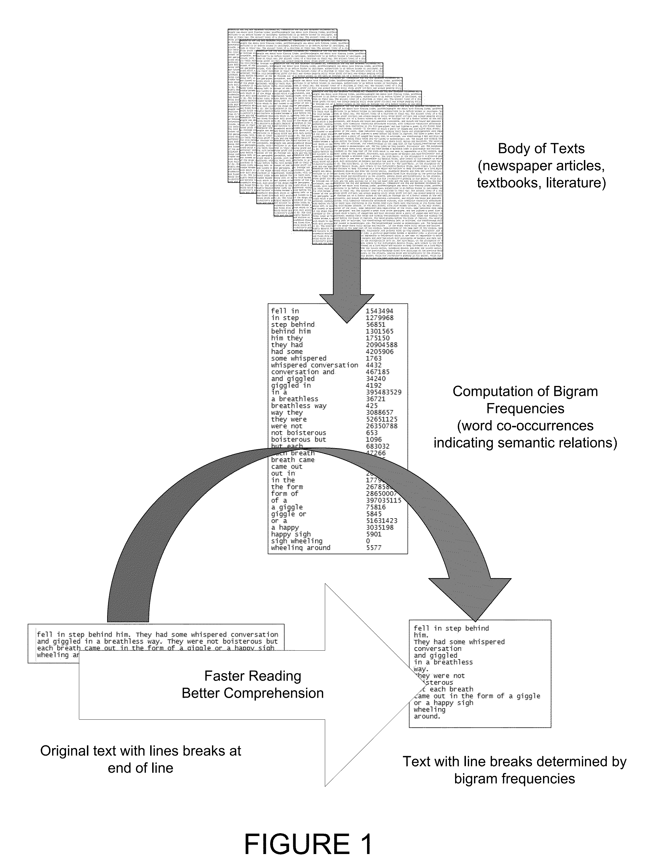 System and method for dynamically applying line breaks in text