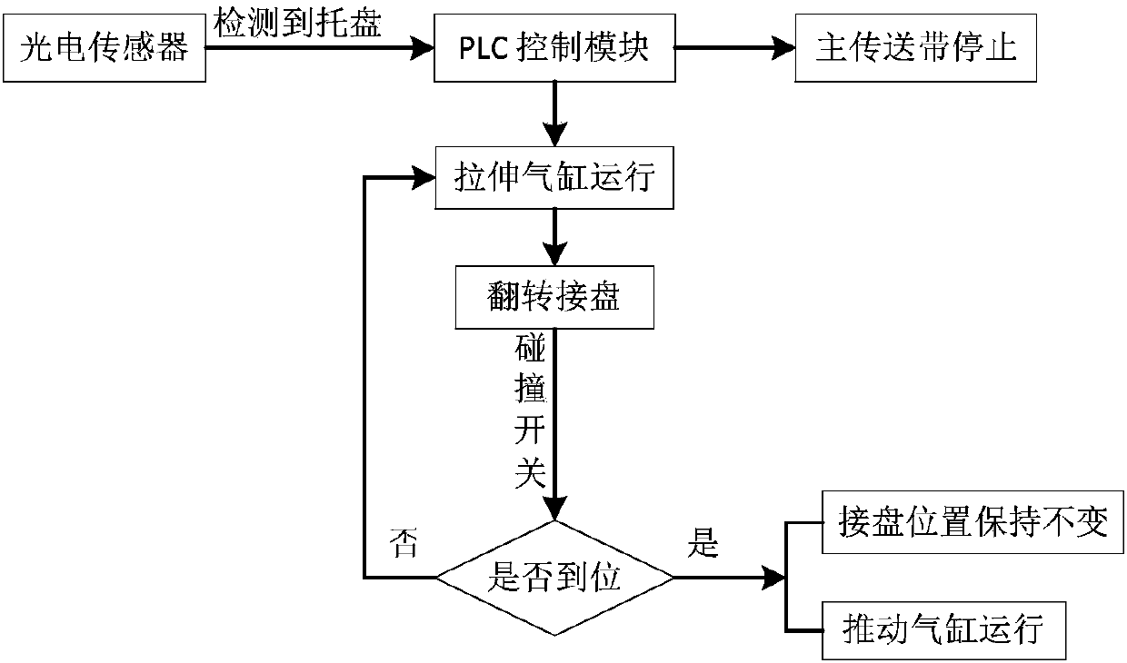 A control system and control method for intelligent sorting of lithium batteries