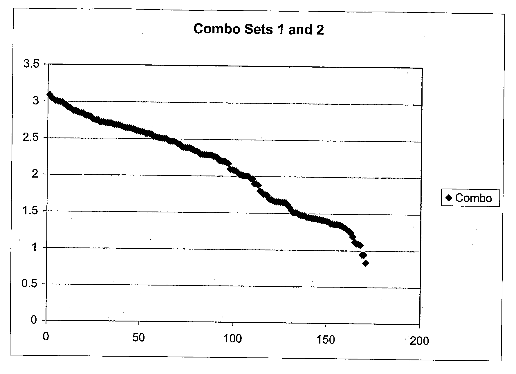 Methods and Compositions for Inferring Eye Color and Hair Color