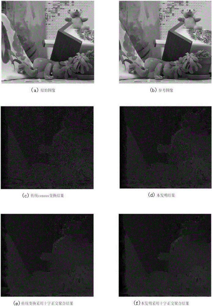 Census adaptive transformation algorithm based on multiple codes