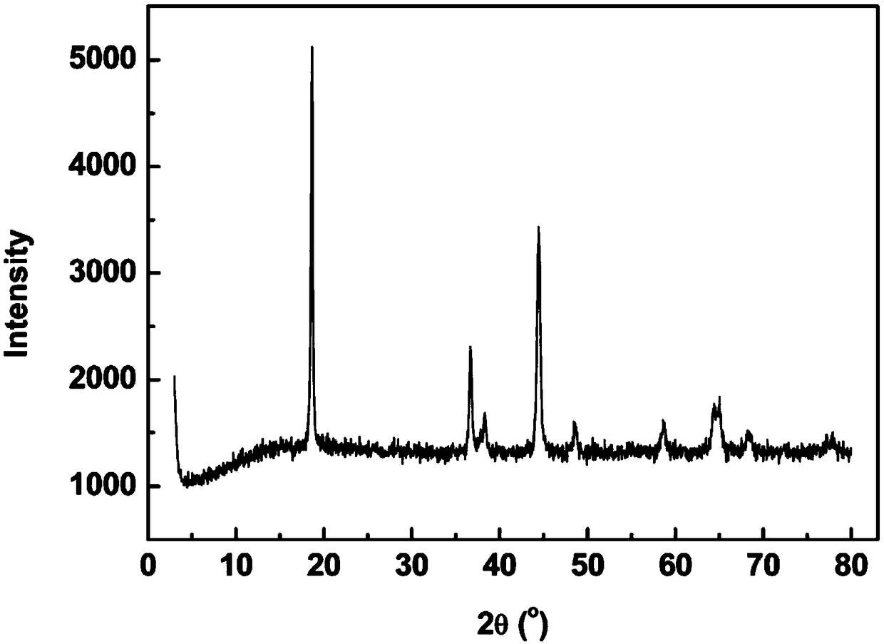 High-nickel and low-cobalt ternary cathode material and preparation method thereof