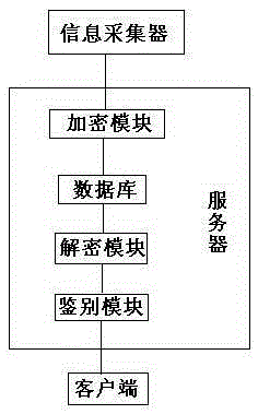 Bill anti-counterfeit identification system and method