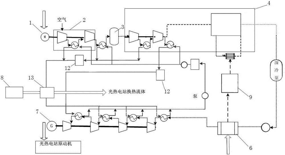 Copious cooling liquefied air energy storage method and system coupled with solar-thermal technology