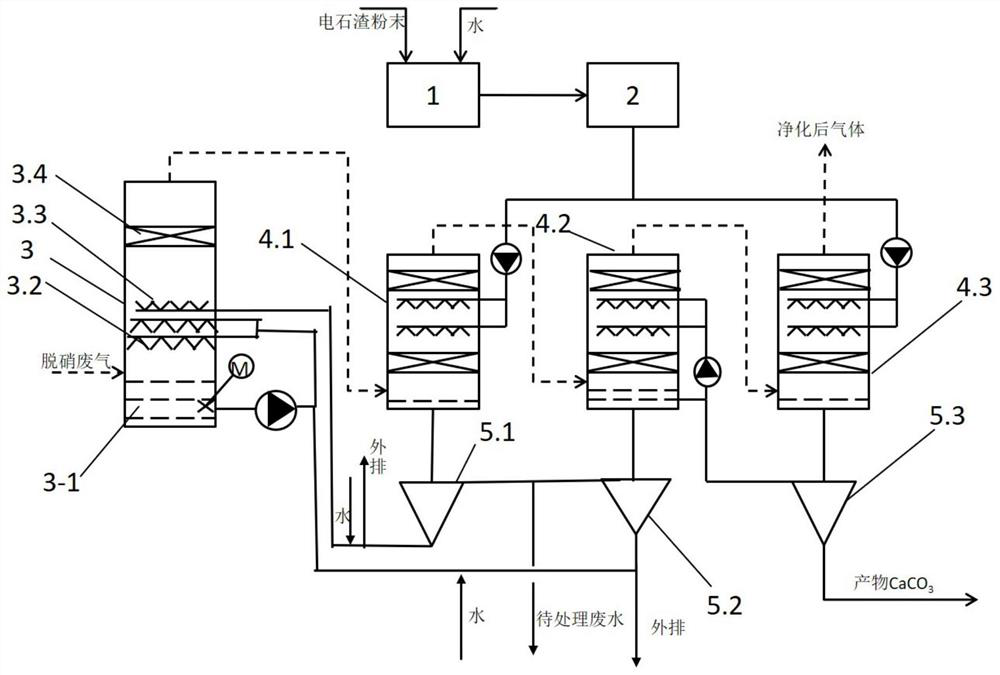 A device and method for desulfurizing and decarbonizing flue gas by using calcium carbide slag