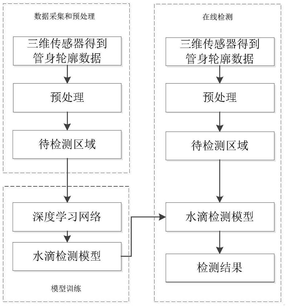 Detection method for identifying water drops in seamless steel tube outer surface three-dimensional detection