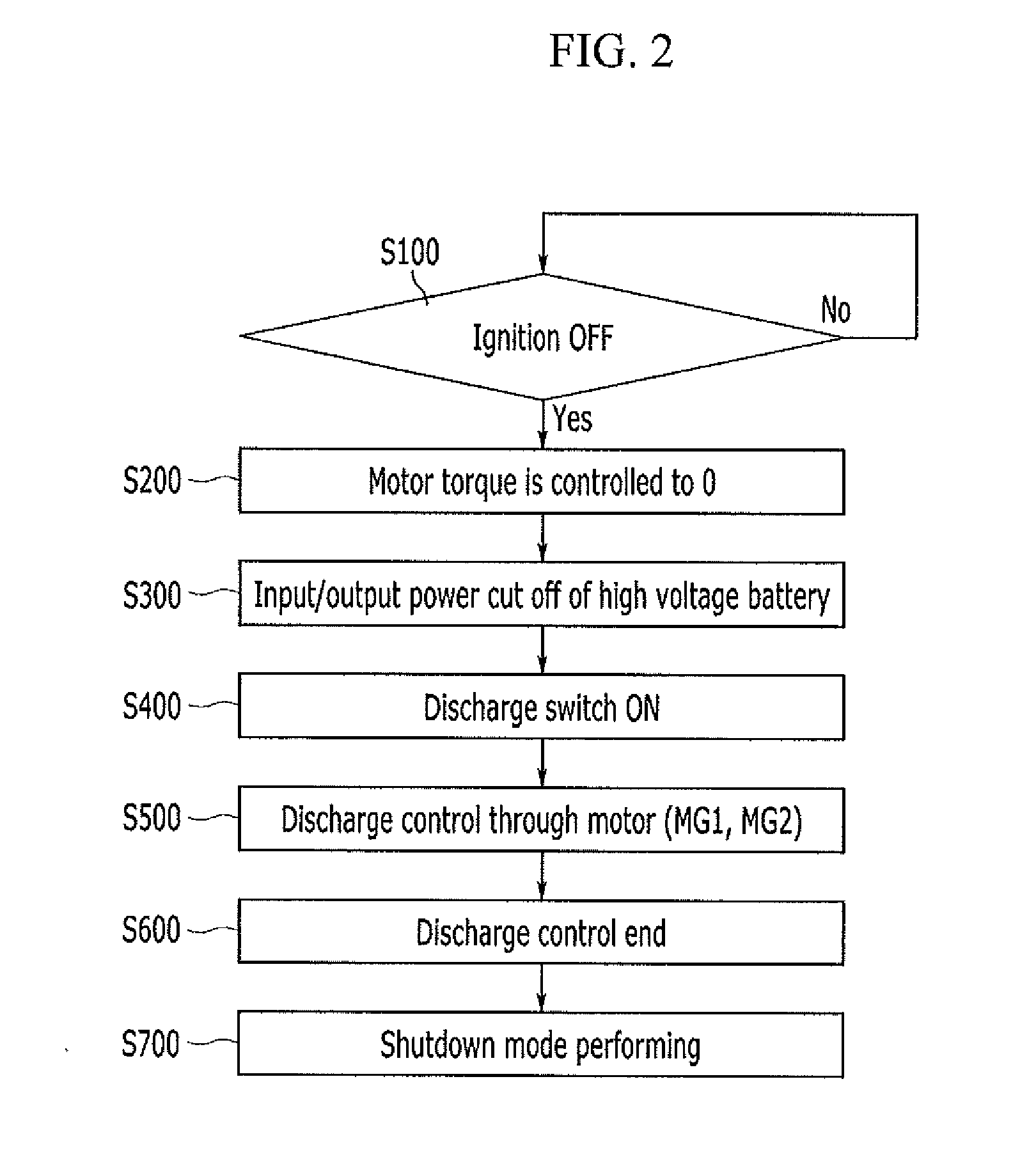 Discharge technique for residual high voltage in hybrid vehicle and method thereof