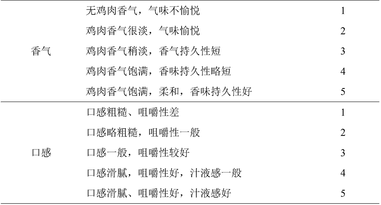 Granular chicken essence and preparation method thereof