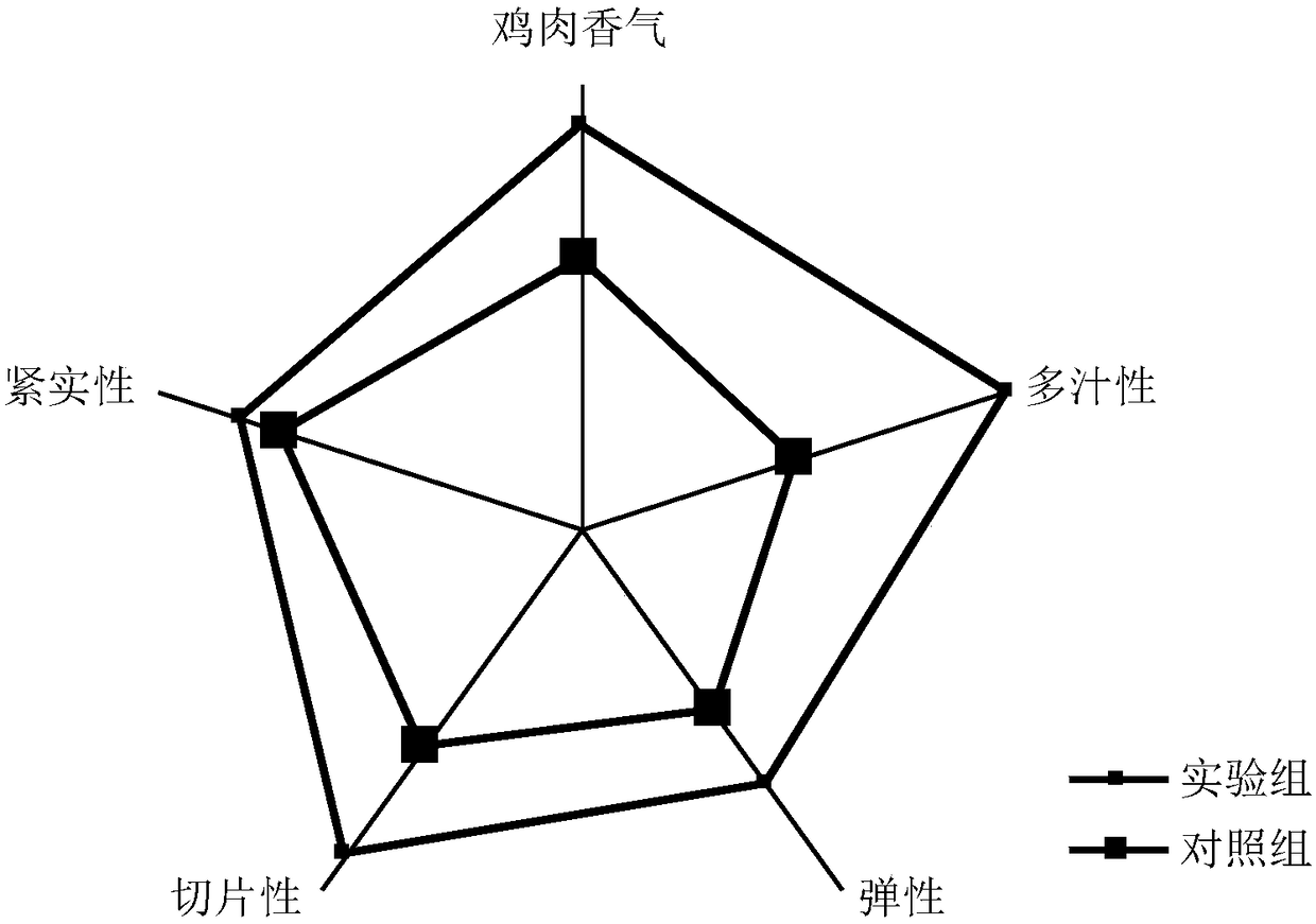 Granular chicken essence and preparation method thereof