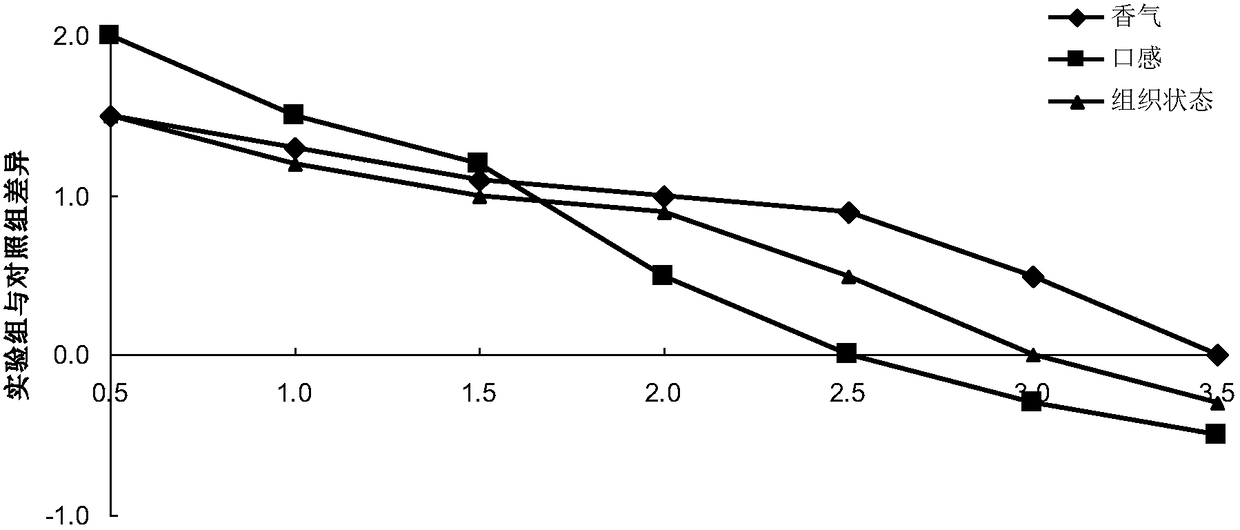 Granular chicken essence and preparation method thereof