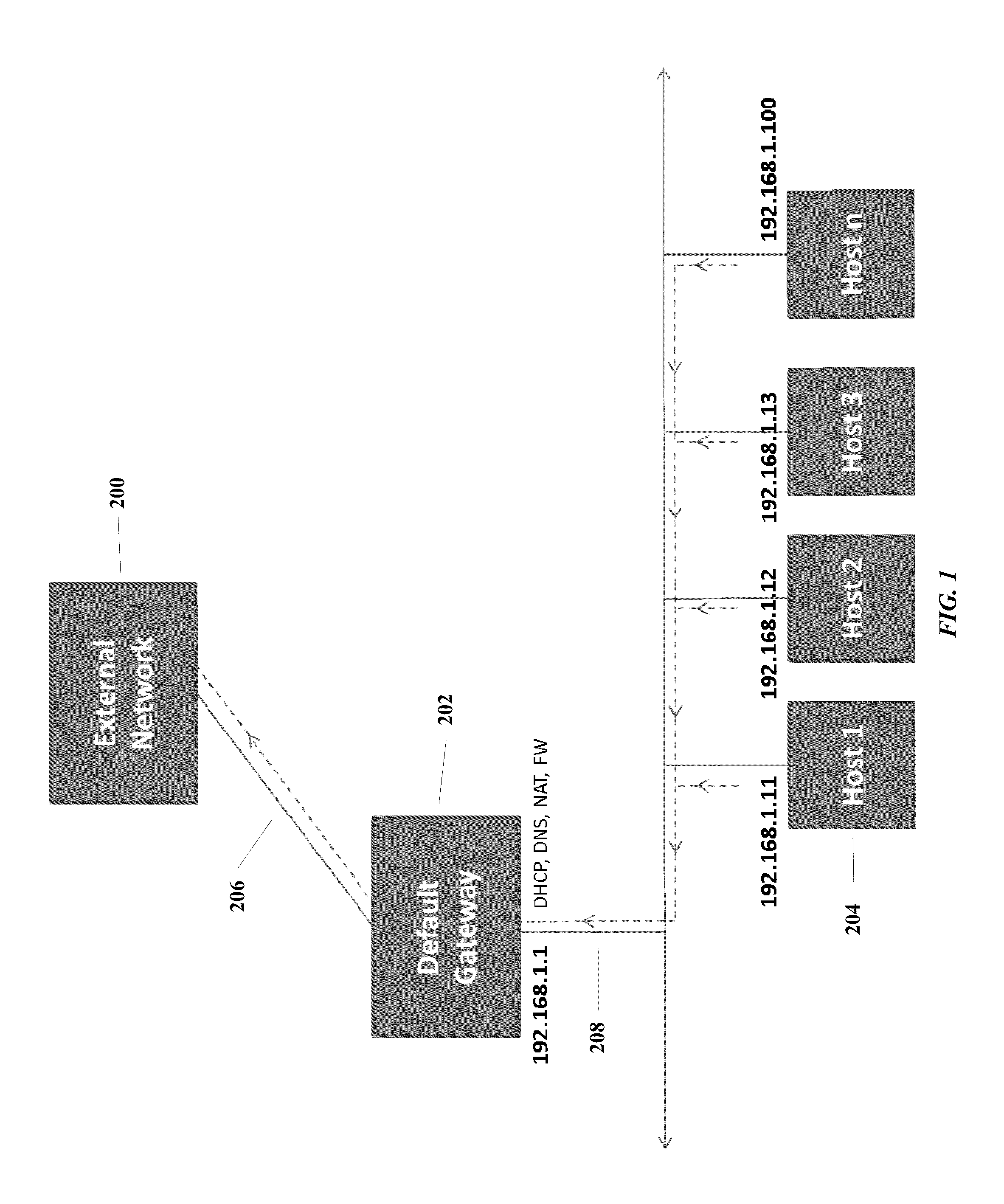 Method, apparatus and system pertaining to cloud computing