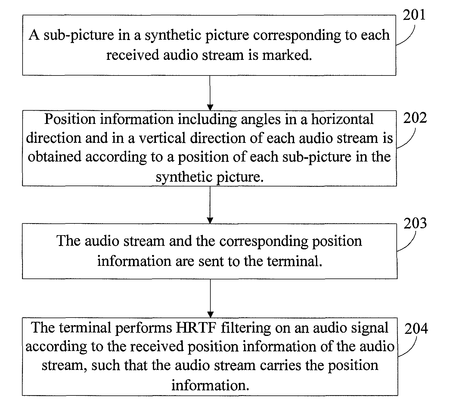 Method, system, and device of video communication