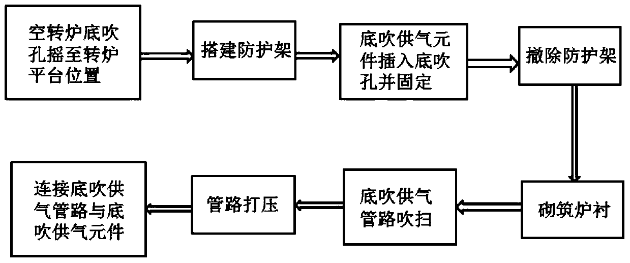 Mounting method of bottom blowing air supplying element