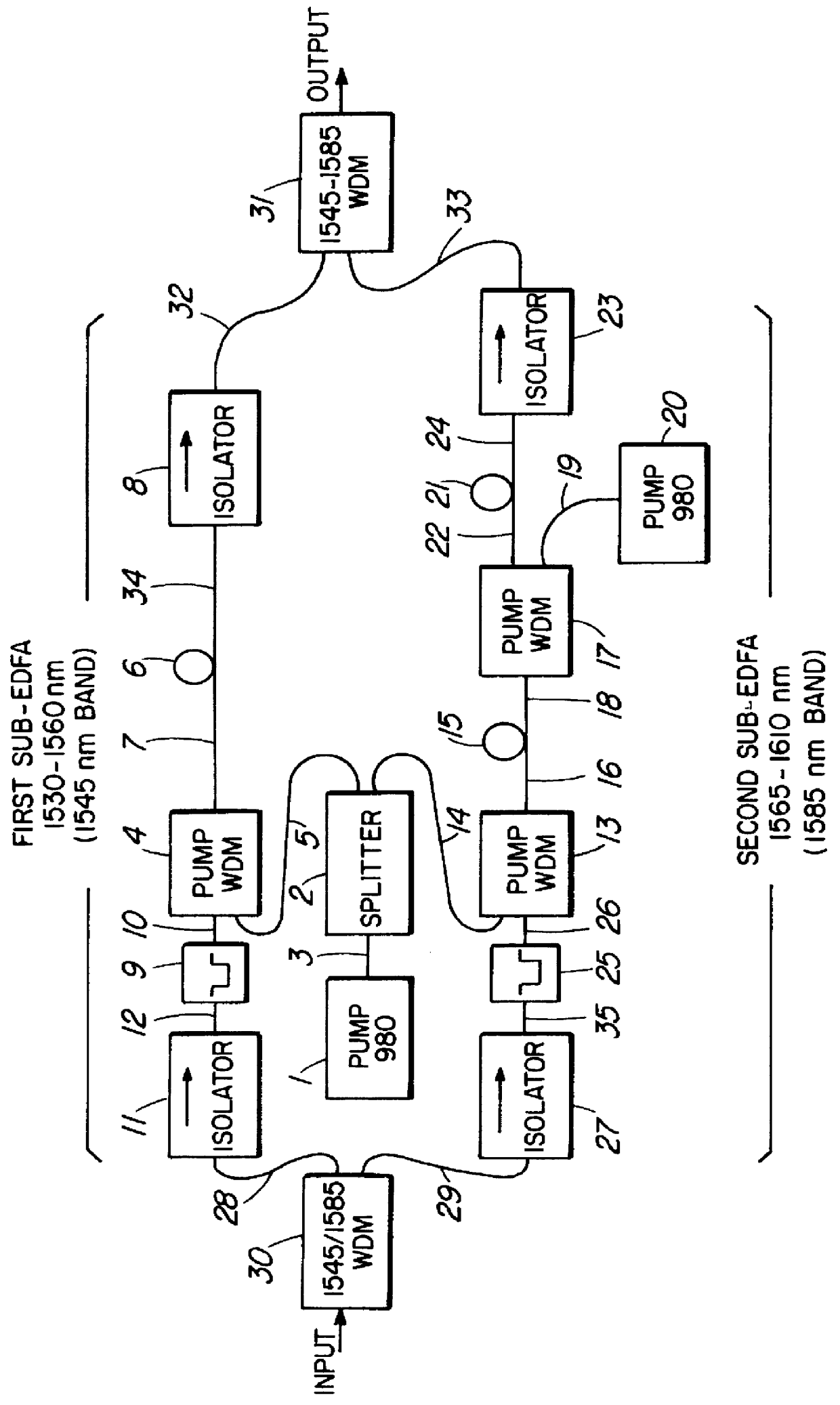 High efficiency bandwidth doubled and gain flattened silica fiber amplifier