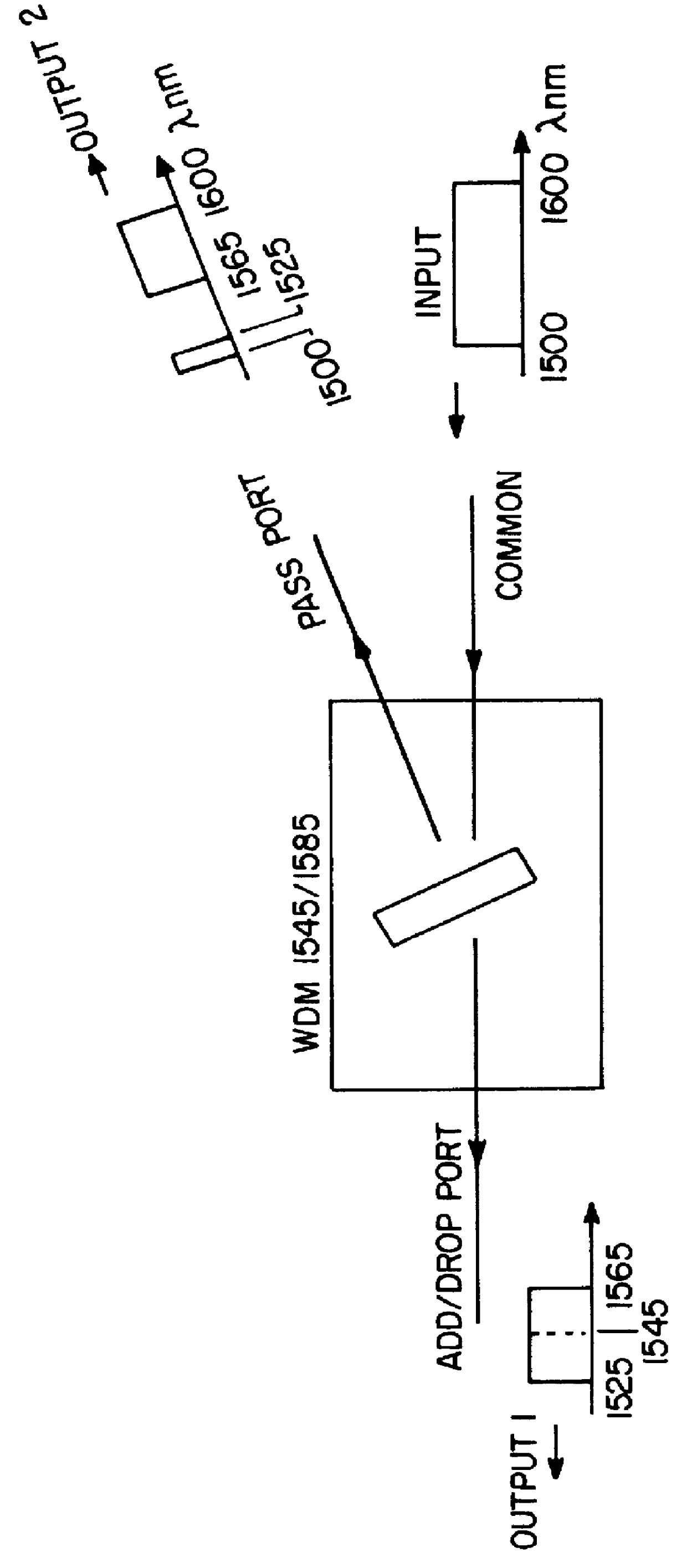 High efficiency bandwidth doubled and gain flattened silica fiber amplifier