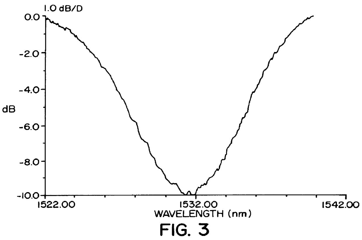 High efficiency bandwidth doubled and gain flattened silica fiber amplifier