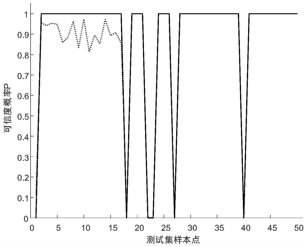 Method and device for evaluating the credibility of electronic transformers based on the evidence set of the whole network