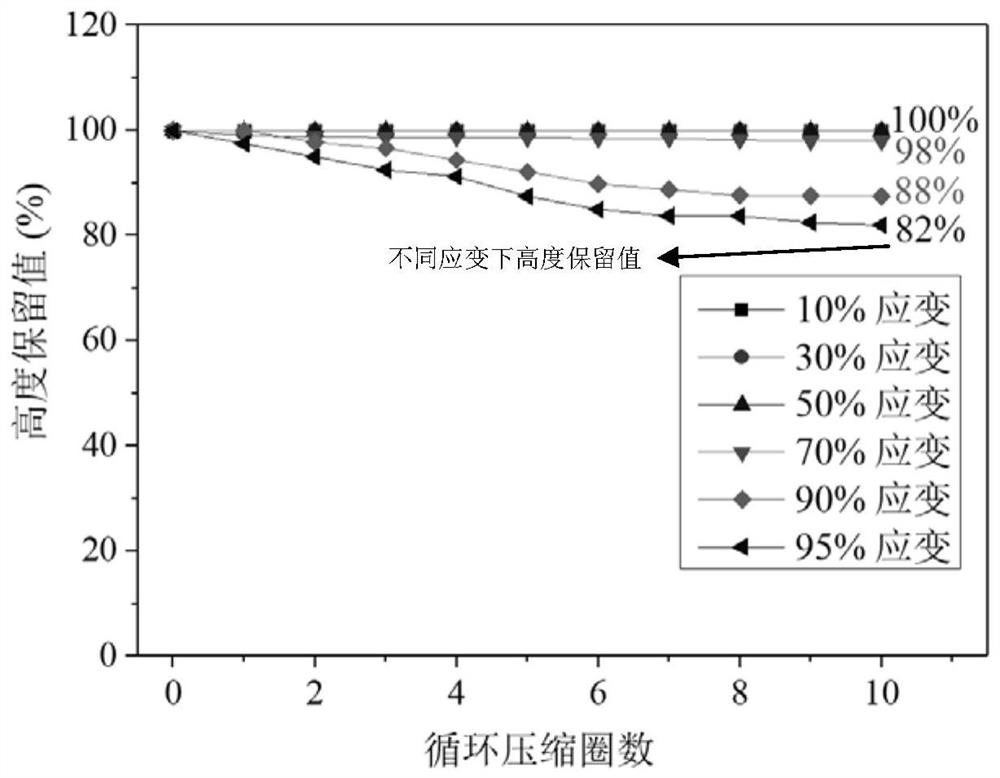 A kind of highly sensitive chitosan-based sensing material and its preparation method and application