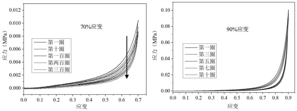 A kind of highly sensitive chitosan-based sensing material and its preparation method and application