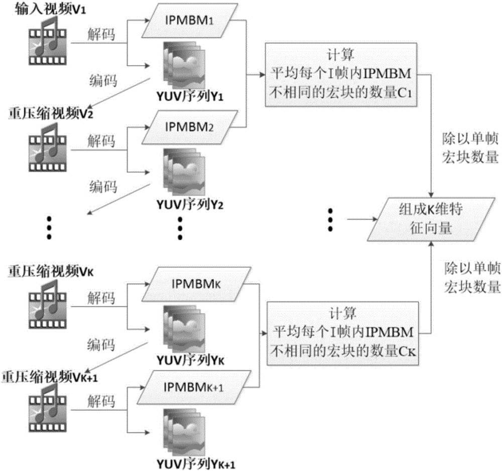 Double-compression detection method by using quantification factor same as H.264 video