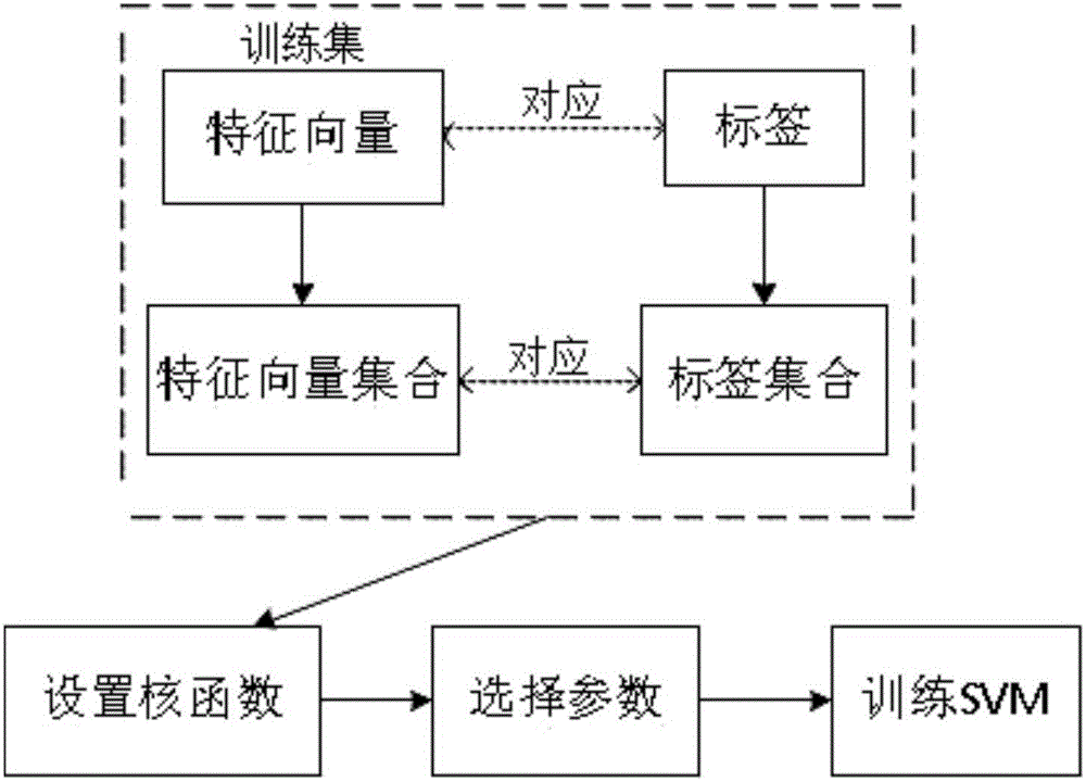 Double-compression detection method by using quantification factor same as H.264 video