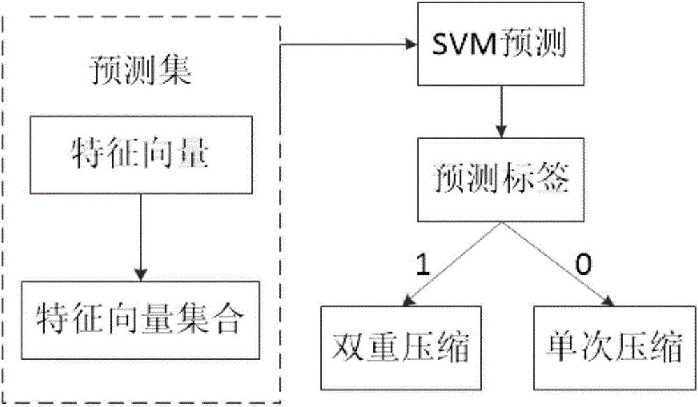 Double-compression detection method by using quantification factor same as H.264 video