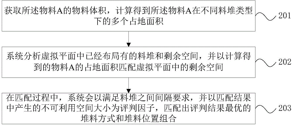 Bulk cargo material yard material pile management method