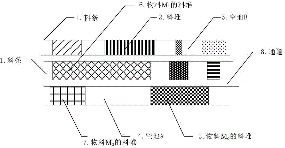 Bulk cargo material yard material pile management method