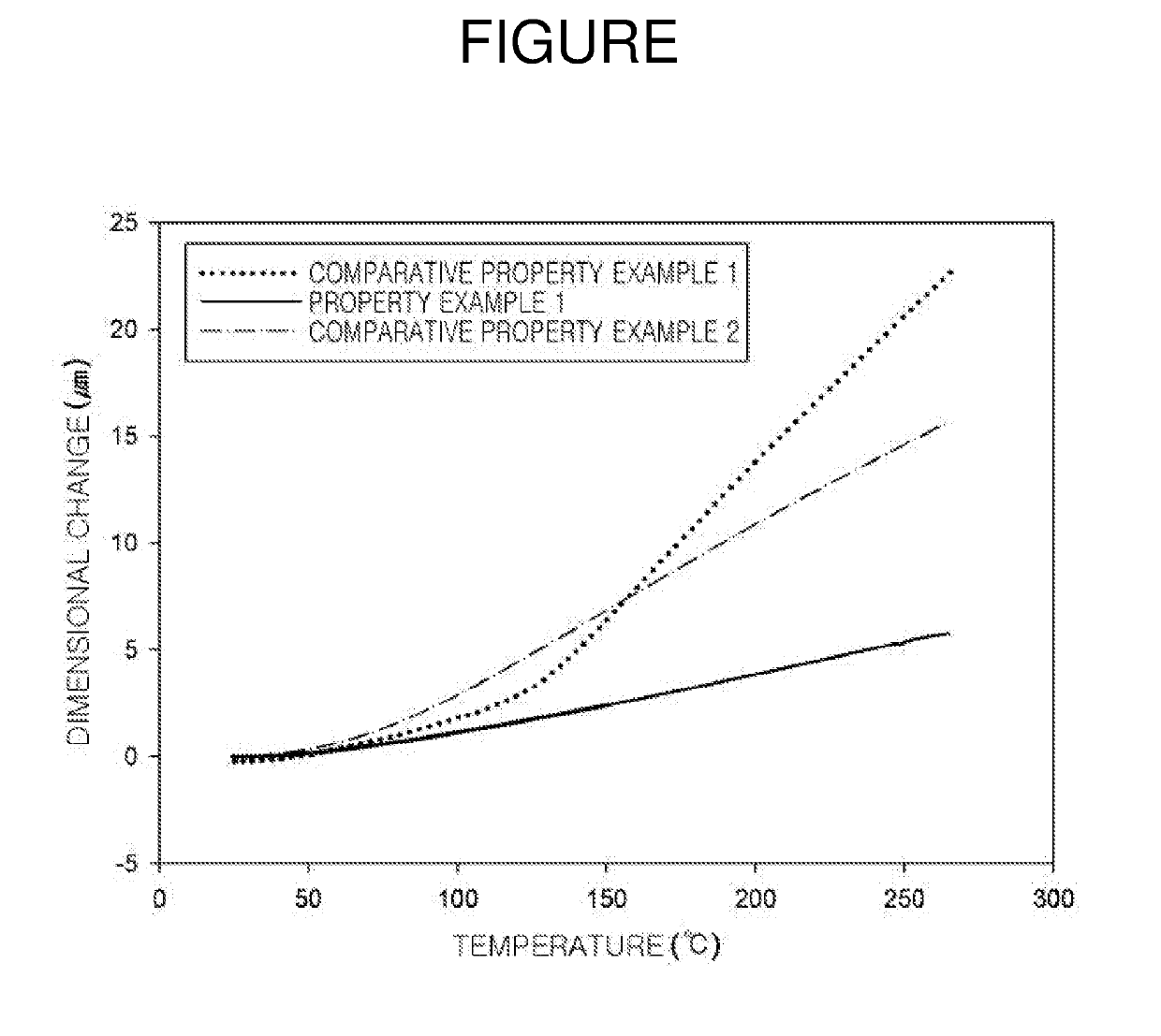 Preparation method of epoxy compound having alkoxysilyl group, epoxy compound having alkoxysilyl group, composition comprising the same, and use thereof