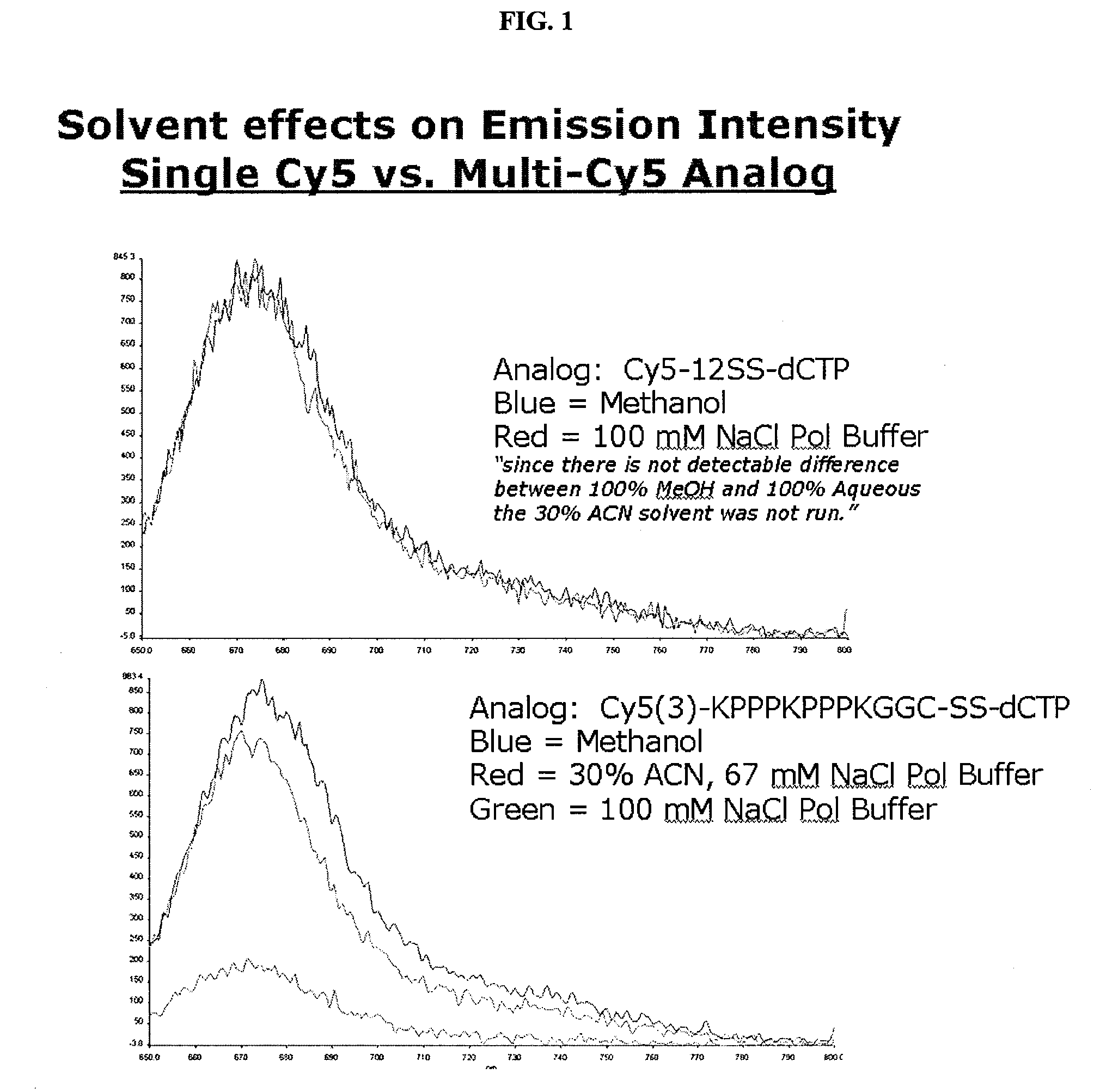 Methods and Compositions for Sequencing A Nucleic Acid