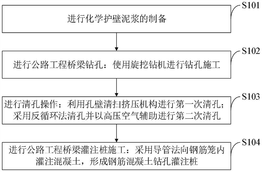 Wall protection construction method in highway engineering bridge cast-in-situ bored pile construction