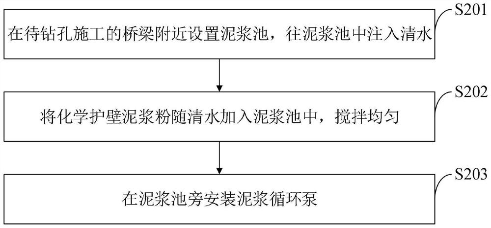 Wall protection construction method in highway engineering bridge cast-in-situ bored pile construction