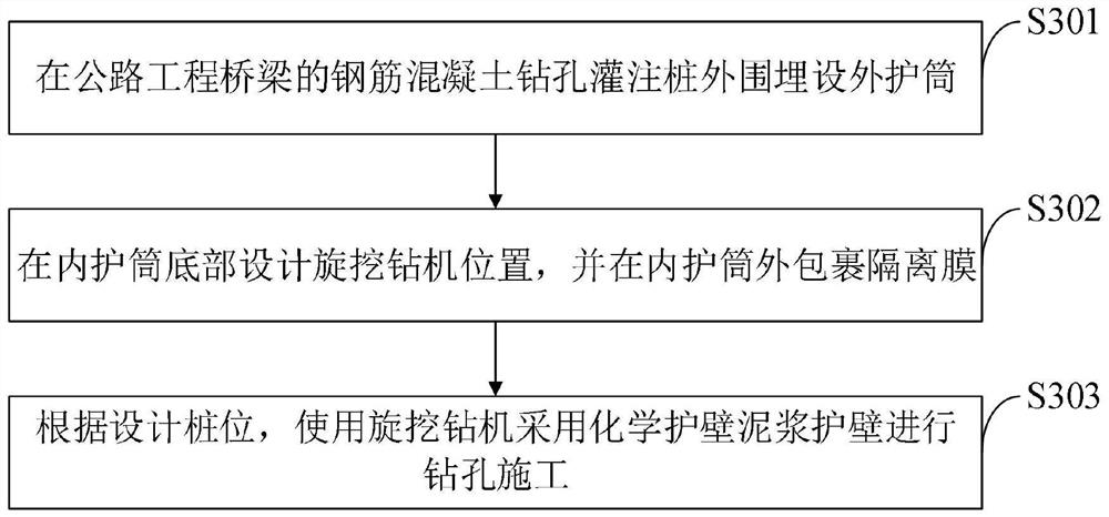 Wall protection construction method in highway engineering bridge cast-in-situ bored pile construction