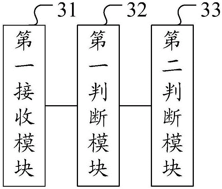 Authentication method, device and system based on blockchain account address