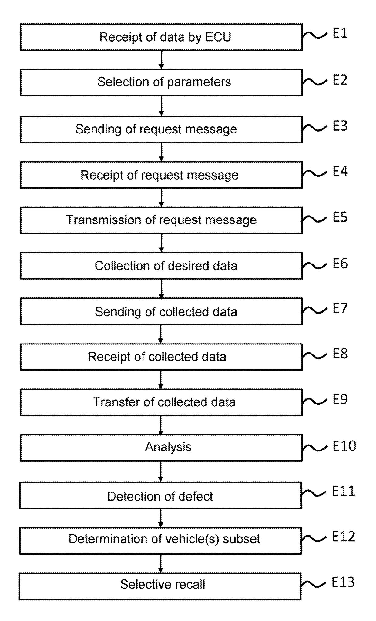 Method and system for selective recall of motor vehicles