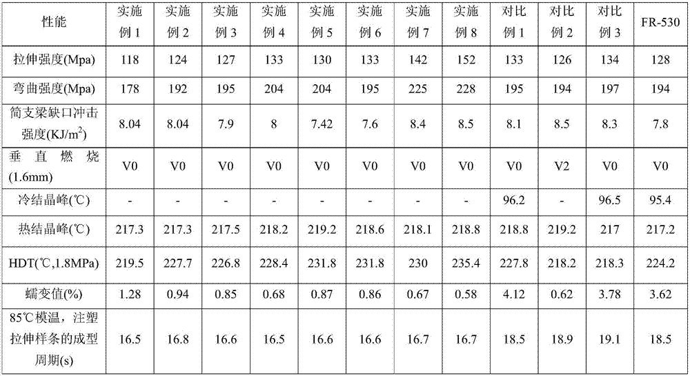 PET composite material