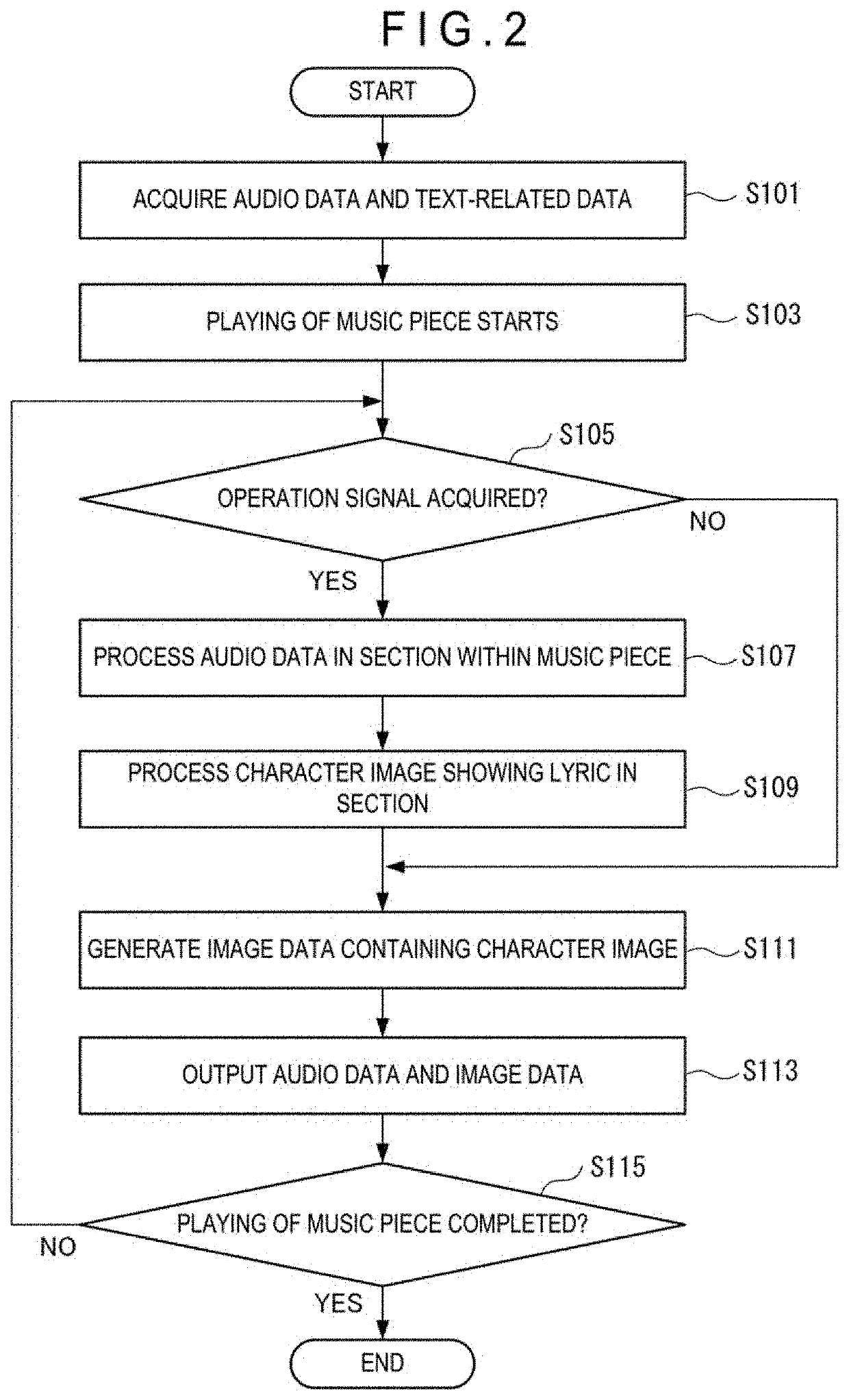 Reproduction control device, program, and reproduction control method